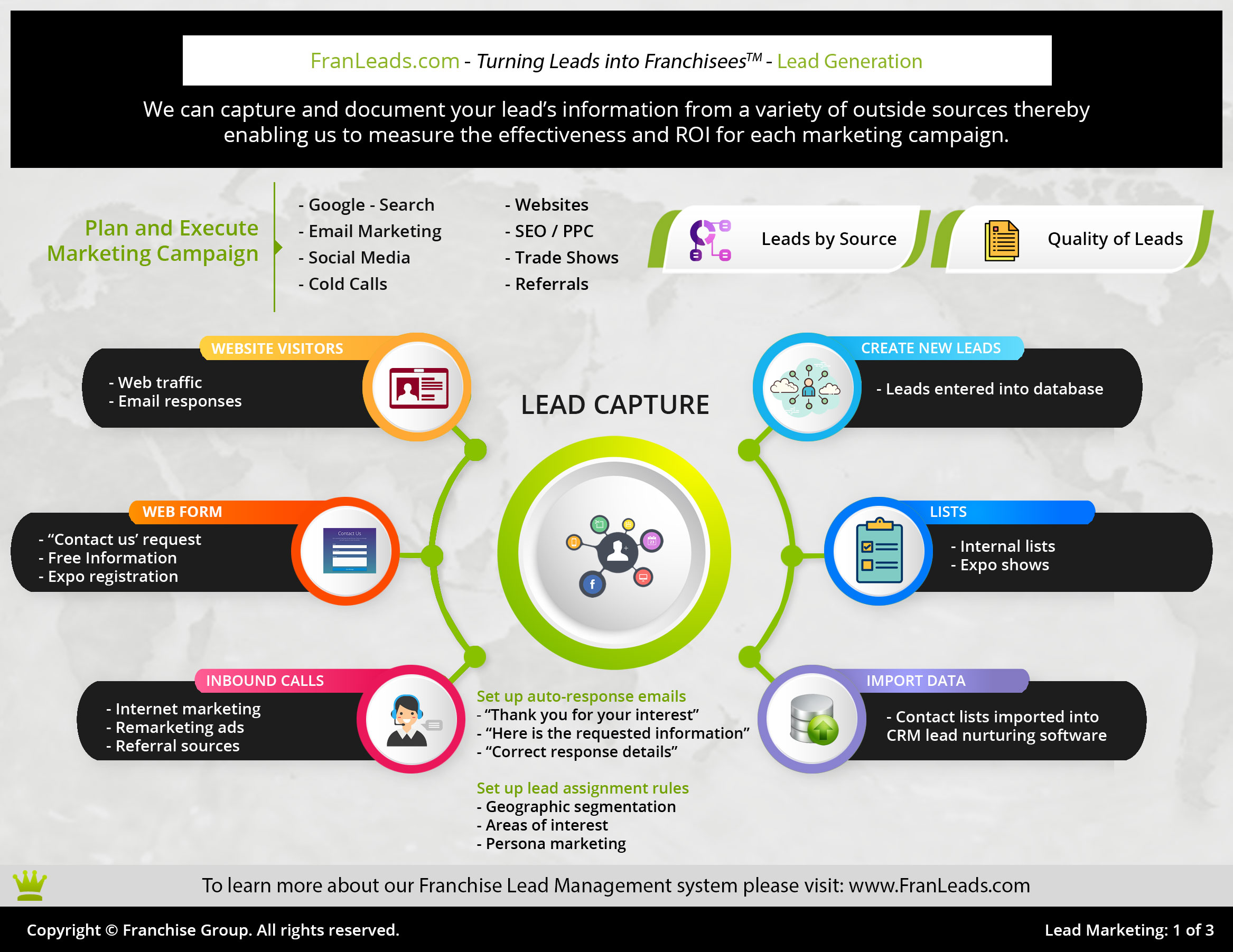Franchise CRM Software